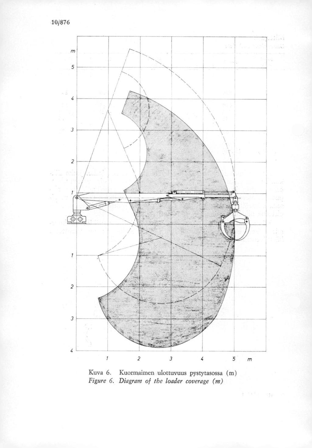 .10/876 2 3 4 5 m Kuva 6.