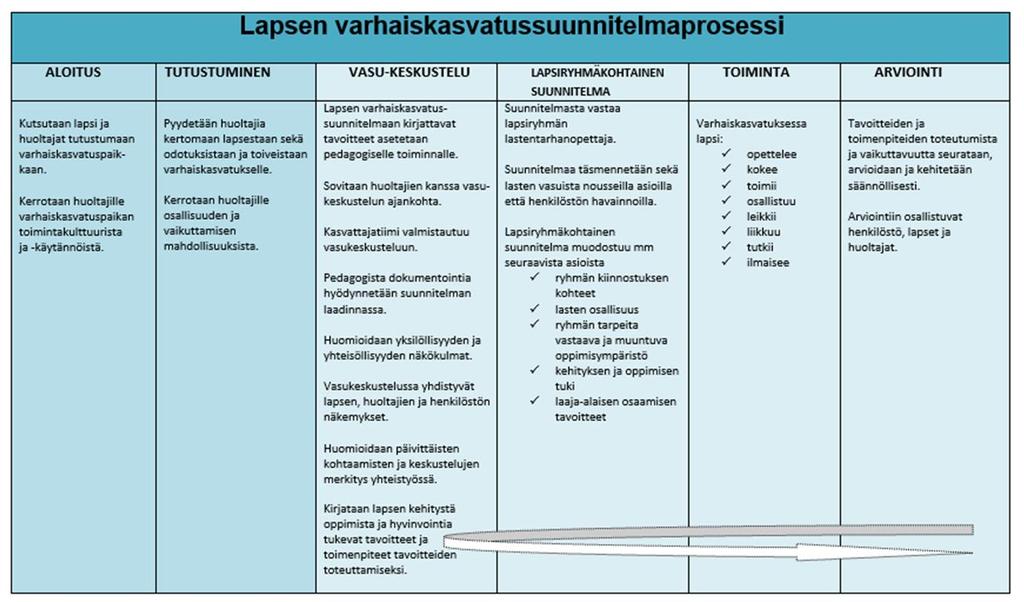 Varhaiskasvatussuunnitelman perusteet 9 Lastentarhanopettajan asiantuntijuus kunnallisessa ja yksityisessä perhepäivähoidossa Lapsen varhaiskasvatussuunnitelmaan liittyvät lomakkeet ja niihin