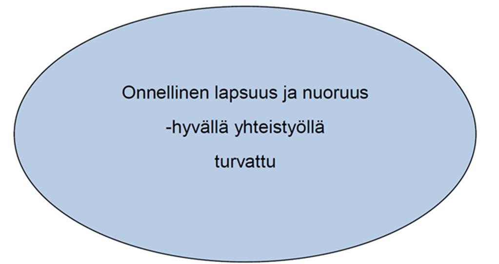 8 Kangasalan kunnan kasvatus- ja opetuslautakunta hyväksyy varhaiskasvatussuunnitelman. Yksityiset palveluntuottajat noudattavat kunnan varhaiskasvatussuunnitelmaa.