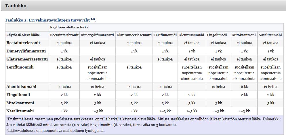 Käypähoitosuositus (3.12.