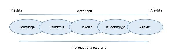 jäsenvaltiossa vain väliaikaisesti ja osoittaa, kun tavara on poistunut yhteisöstä. (Hörkkö ym. 2010, 123; Tulli d.) Myös sisäinen jalostus on riittävä peruste tullittomuudelle.