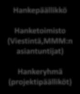 Hankepäällikkö Hanketoimisto