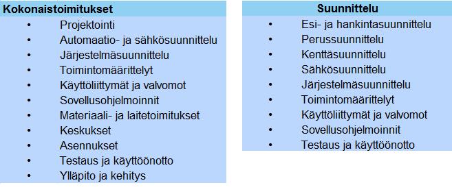 8 vesihuolto-, elintarviketeollisuus-, näyttämötekniikka-, puunjalostus- kuin metallinjalostustoimialoillekin. IA voi siis tehdä projektit "avaimet käteen" -periaatteella.