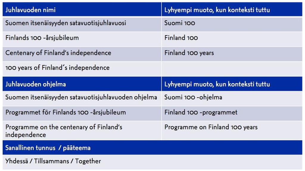 tekstejä