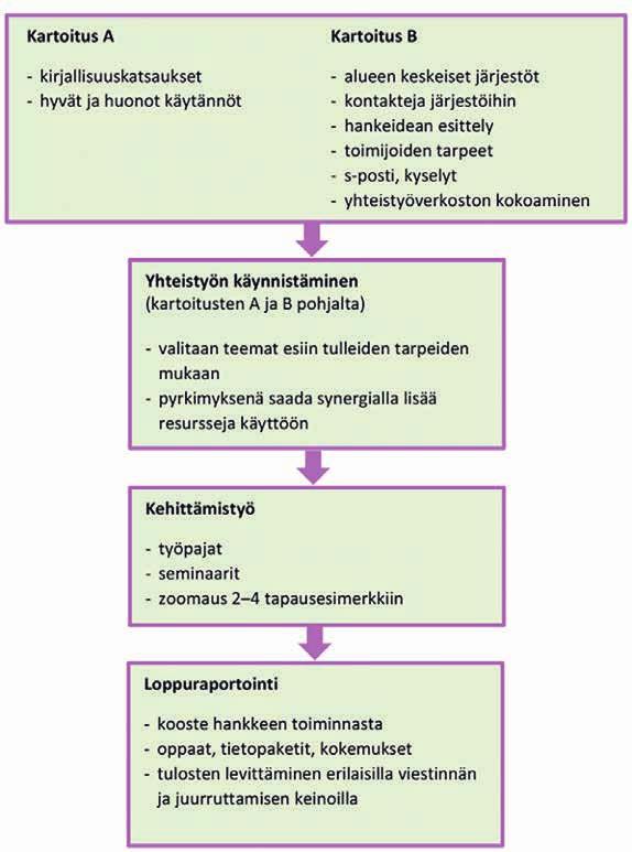 Järjestöillä on yhä merkittävämpi rooli yhteisöjen, foorumien ja vertaistuen tarjoamisessa, ja liikunta- ja muu vapaa-ajan toiminta voi toimia luontevana keinona uusien sosiaalisten verkostojen