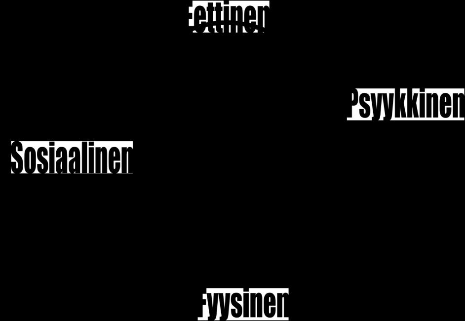 8 Toimintakyky-käsite on kuitenkin holistinen käsite, jolloin ihmistä on tarkasteltava kokonaisuutena.