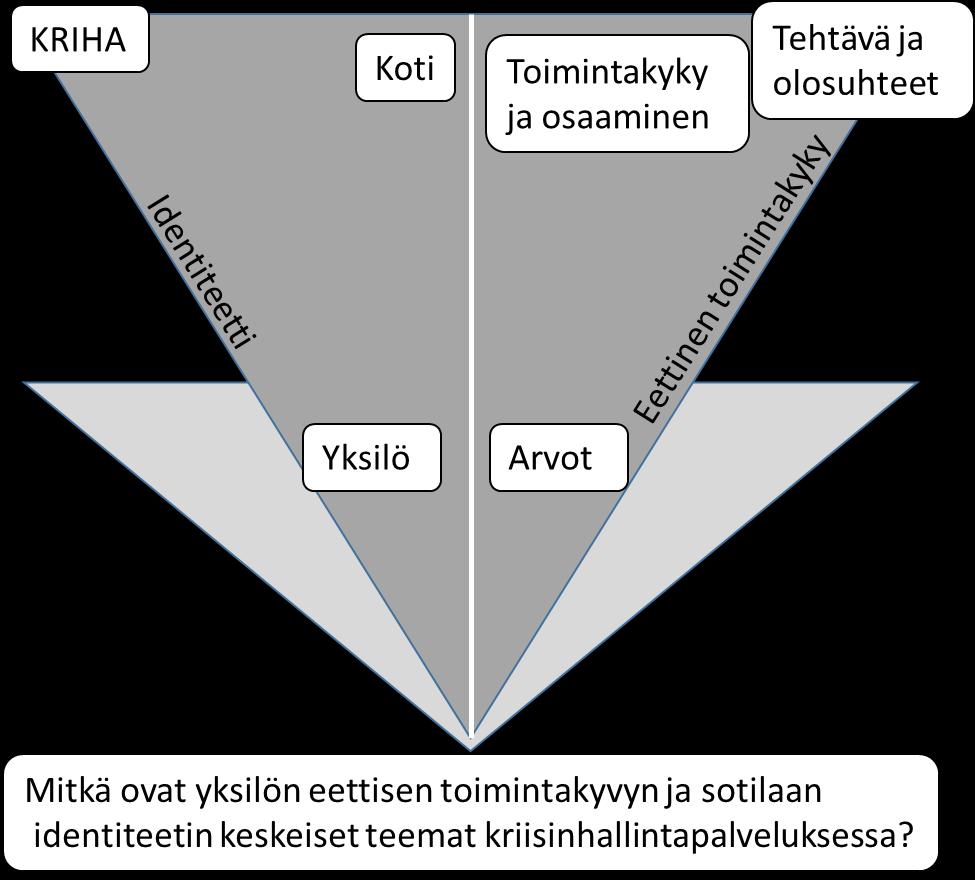 25 Kuvio 3. Tutkimuksen viitekehys 3.