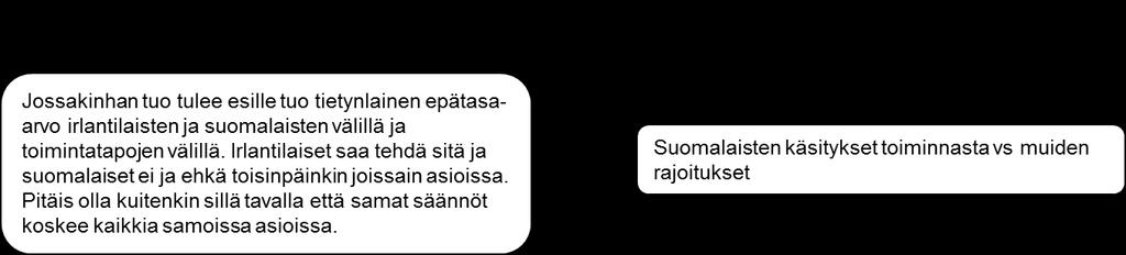 Yliluutnantti