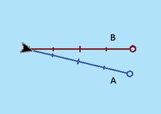 Extension lines (Keulalinjat) Tällä asetuksella määritetään aluksen ohjaussuunnan ja kulkusuunnan keulalinjojen pituudet.