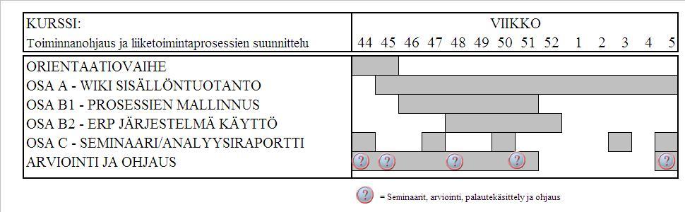 Vaihe 4b.