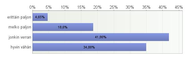 Työterveyshuollosta apua omaan jaksamiseen oli saanut (n=125) 26 % vastaajista. KUVIO 16.
