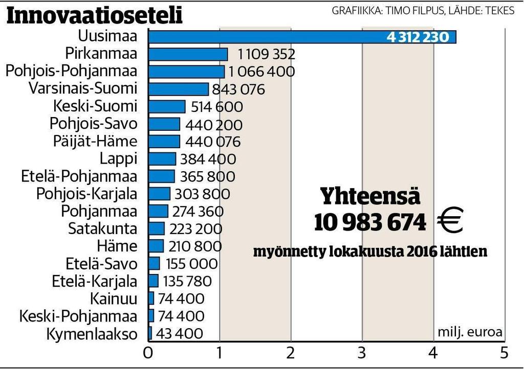 15 Team Finland verkoston palveluita 5/23/2017