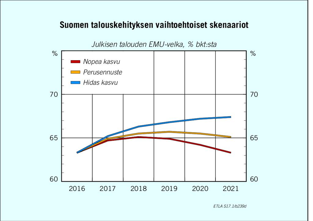 (1,9 %/v) (1,5