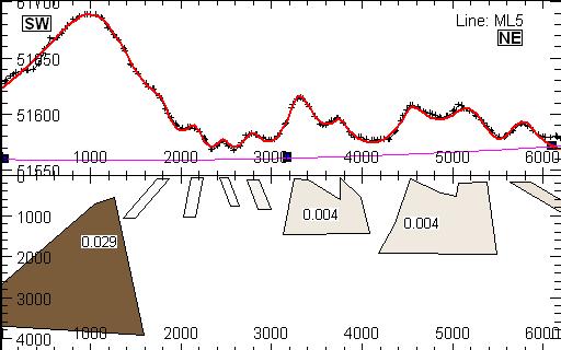 18 Kuva 23. Linjan M5 magneettikentän inversiomalli. Fig.