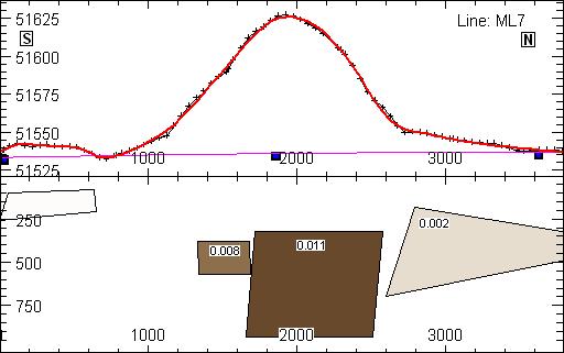 20 Kuva 27. Linjan M8 magneettikentän inversiomalli. Fig. 27. Interpretation of the magnetic field of the line M8.