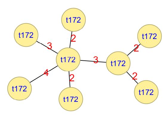 Spa t172, ST375, pvl neg 11.4.