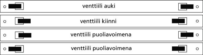 Korvausilmaventtiilit Biobe VS -raitisilmaventtiili Biobe VS -venttiilin avulla korvausilma voidaan tuoda hallitusti sisään niin painovoimaisessa kuin koneellisessa ilmanvaihdossa ja turvata näin