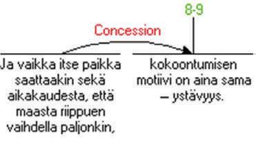 vaikka vaikka tosin me kaikki etsimme sitä oikeaa elämänkumppania