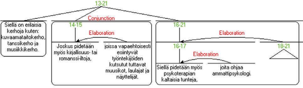 Rinnastus (conjunction)