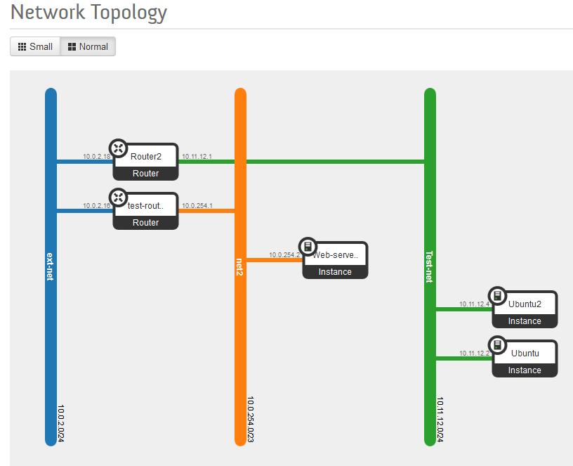 25 KUVIO 10. Neutronin virtuaaliverkkoja 4.6 Glance Glance on Openstackin levykuvapalvelu.