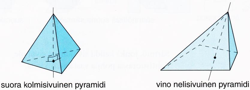 katkaistuksi pyramidiksi.