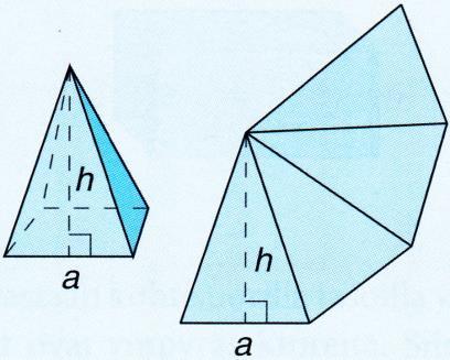 ympyräkartiolla se oli ympyräsektori, kun taas pyramidilla vaippa koostuu kolmioista.