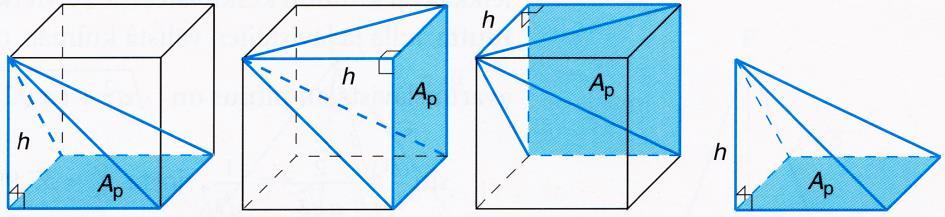 Kuutio voidaan jakaa kolmeksi yhteneväksi pyramidiksi, joista kullakin on yksi kuution tahko pohjana ja joiden korkeus on kuution särmän pituinen.