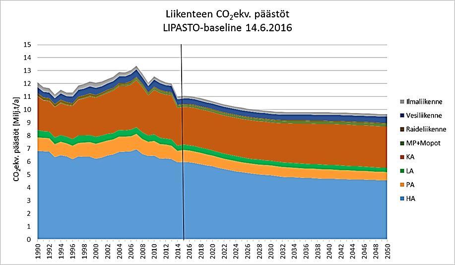 CO2 ekv. Päästöt (t/v.
