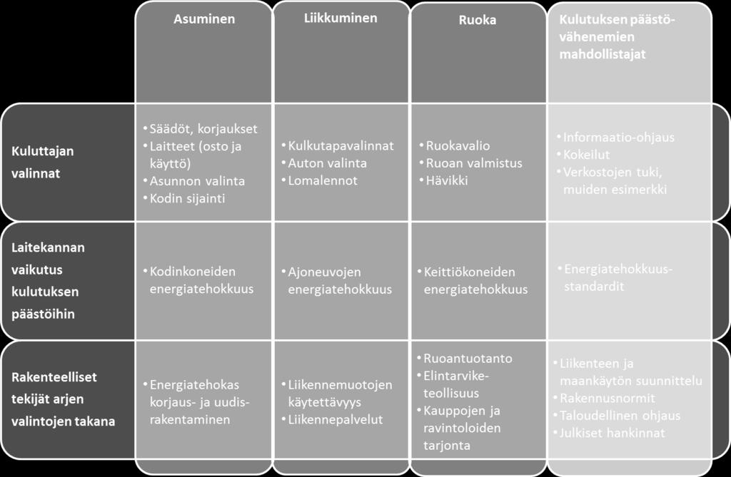 Ympäristön kannalta haitallisten liikenteen tukien poistamiseksi kilometrikorvausta on alennettu 2 senttiä kilometriä kohden, mutta muiden vastaavantyyppisesti ongelmallisten tukien tai