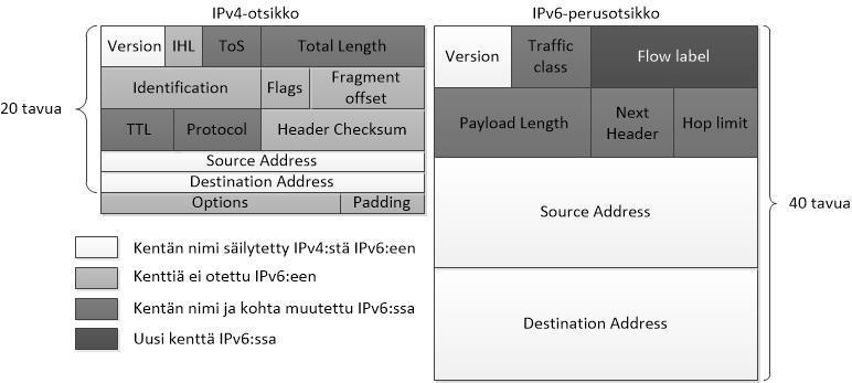 11 Tilaton autokonfiguraatio tarjoaa IPv6-osoitteen automaattisen konfiguroinnin, joka liittää laitteen siirtokerroksen osoitteen IPv6-osoitteeseen.