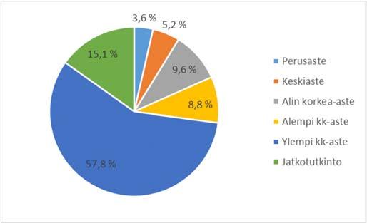 Henkilöstöstä 6,2 %:lla oli määräaikainen palvelussuhde, kun mukaan lasketaan vain aidosti määräaikaiset eli henkilöt, joilla ei ole taustatehtävää issä. Määräaikaisissa on mukana myös harjoittelijat.