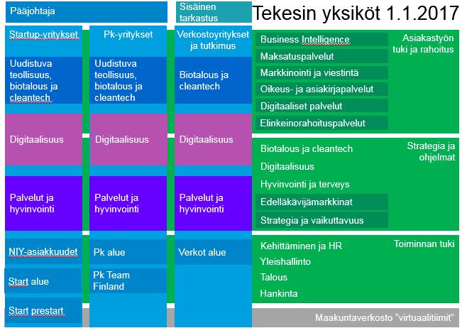 5 Muuton jälkeen yhteistyötä ja uuden työyhteisön kehittymistä on tuettu mm. TF Tunneilla, joiden tavoitteena on yhteisten asioiden jakaminen.