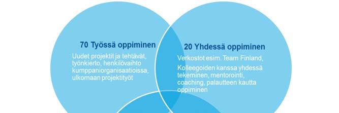 7 kilöstöstä siirtyi organisaatiouudistuksen myötä uusiin tehtäviin.