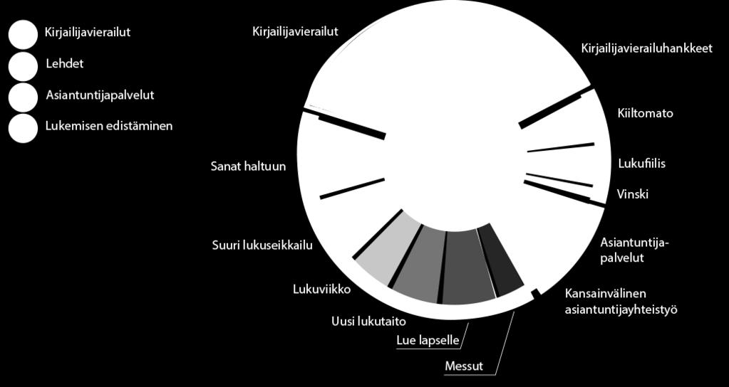 Toimintakertomus 2016 Lukukeskus on lukemisen asiantuntija ja monipuolinen palveluorganisaatio.