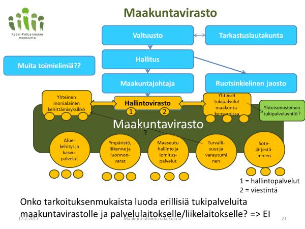 Sairaanhoitopiirien ym. varat ja velat siirtyvät maakuntiin. Väliaikaishallinnon riittämätön rahoitus- kannanotto Valtiovarainministeriölle 10.2.2017.