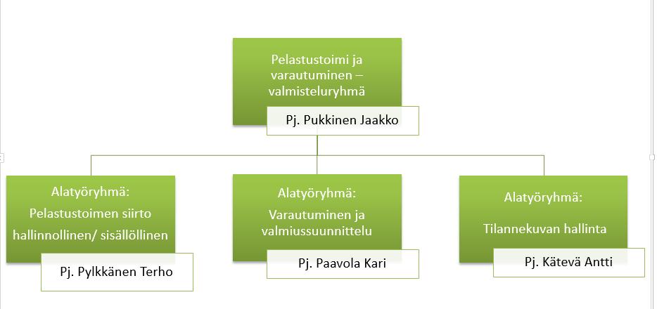 Pelastustoimi ja varautuminen -alatyöryhmien