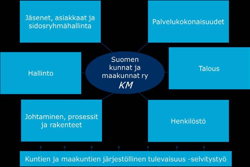 Yhteistä järjestöä