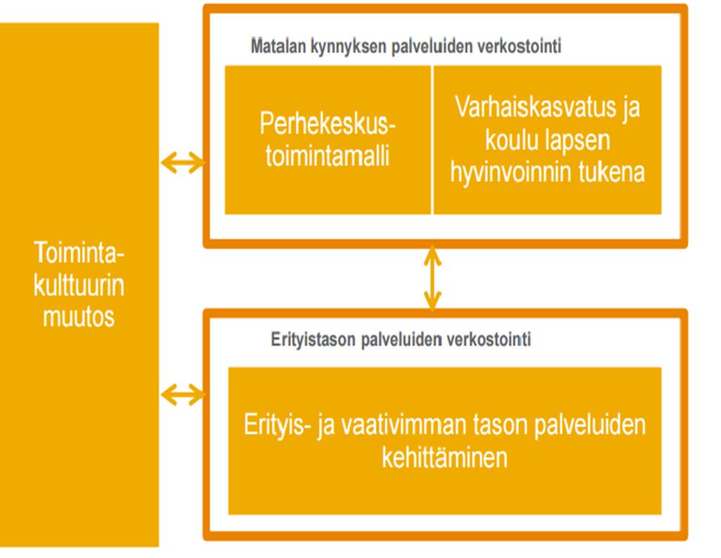 5.2017? Valtakunnalliset LAPE -päivät 21.-22.9.