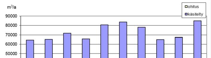 12 Kuva 5 Jätevesimäärän kehitys Yli-Iin jätevedenpuhdistamolla v. 2003 2012. 2.2.3 Puhdistamon teho ja kuormitus Yli-Iin jätevedenpuhdistamon tehoa tarkkailtiin vuonna 2012 neljä kertaa ottamalla