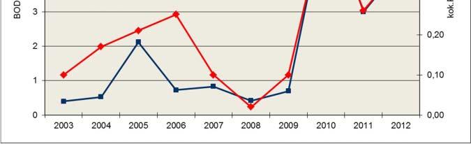 jätevedessä vuonna 2012.