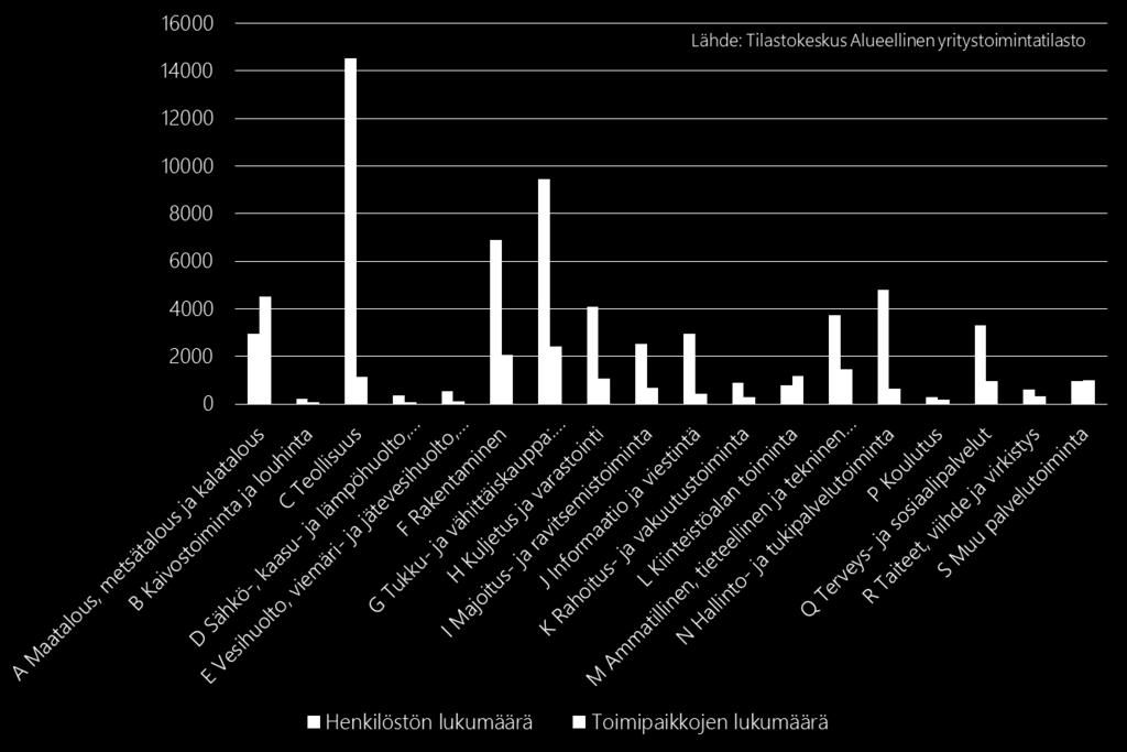 koko maassa. Kaikkien näiden yritysten työterveyshuollon palveluntuottaja tulee muuttumaan 1.1.2019 alkaen.