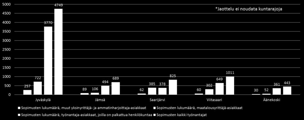 Työterveyshuollossa työskentelevien osalta palvelujärjestelyt voivat edellyttää nykyistä liikkuvampaa ja monipaikkaisempaa työtä.