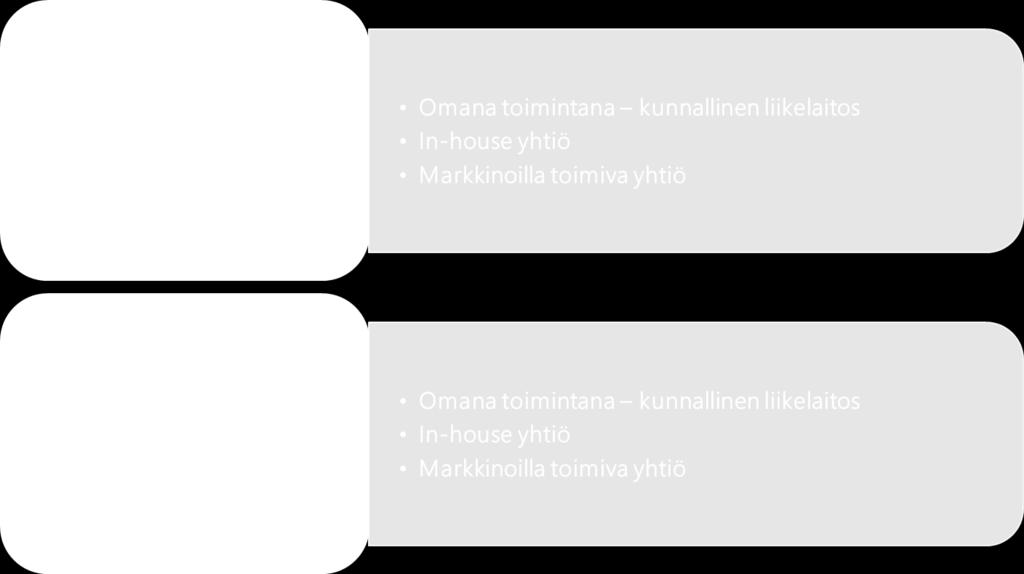 Yhtiöittämisvelvoite ei koske työterveyshuoltolain (12 ) mukaisia ennalta ehkäiseviä palveluja.