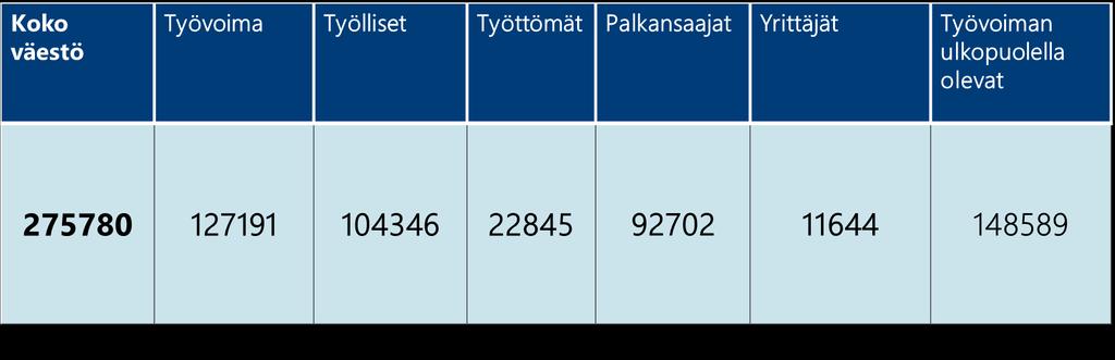 MAAKUNNAN PERUSTIEDOT: Keski - Suomi 1.