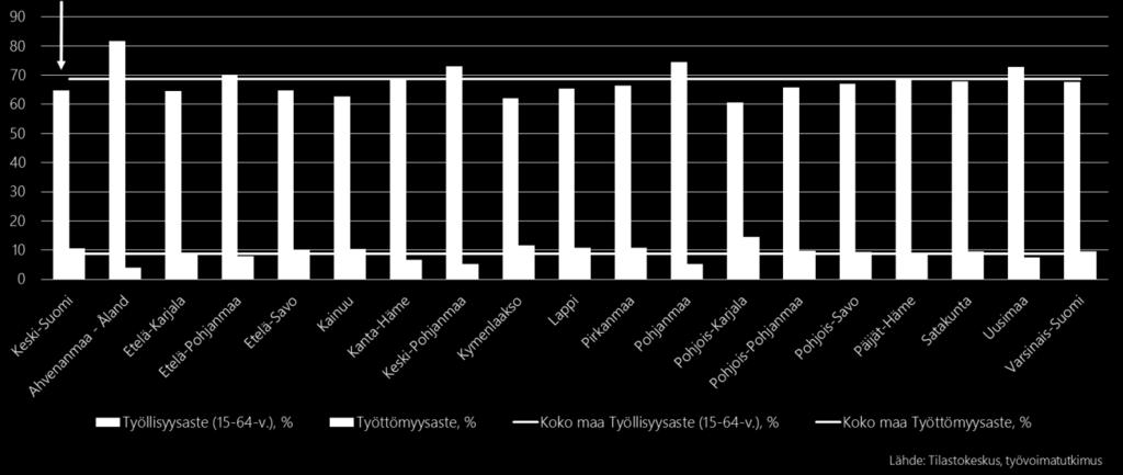 Keski- Suomen työttömyysaste on hieman maan keskitasoa korkeampi Tilastokeskuksen työvoimatutkimuksen viime vuotta koskevassa