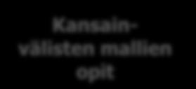 Resurssiviisaus 1. Kohti resurssiviisautta toimintamallin kehittäminen Kansainvälisten mallien opit 2. Resurssikartoitus-hallintamallin luominen Resurssitiedon analysointi 3.