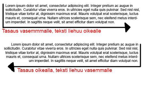 Lehdissä kuitenkin käytetään pääsääntöisesti antiikvaa pitkissä teksteissä ja groteskia lyhyissä teksteissä kuten opastus- ja myyntiteksteissä.