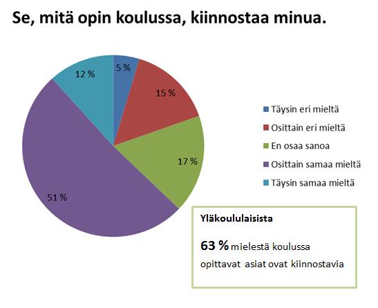 Sitoutuminen oppimiseen liittyy kouluviihtyvyyteen Lähde: