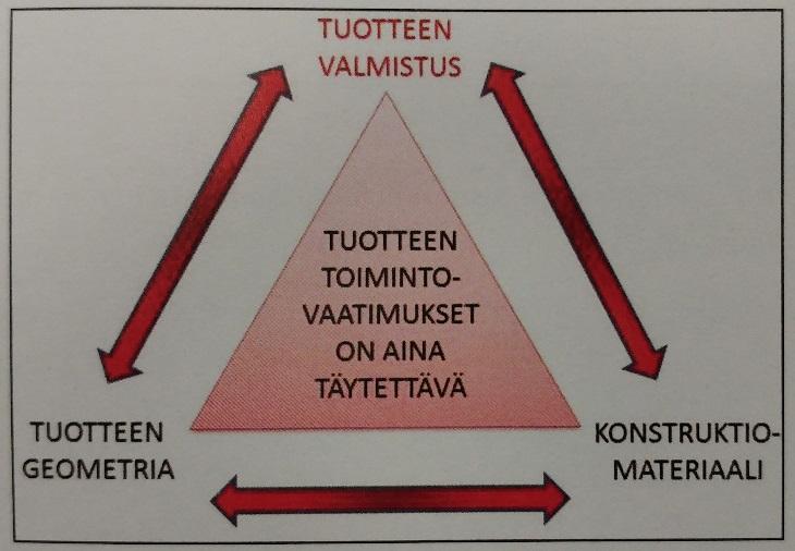 15 kokonaistoiminto on levyjen säilytys, jolloin osatoimia voivat olla mm. levyjen siirto ja vetohyllyn toiminta. Mutkikkaat osatoiminnot voidaan tarpeen mukaan hajottaa myös useampaan osaan.