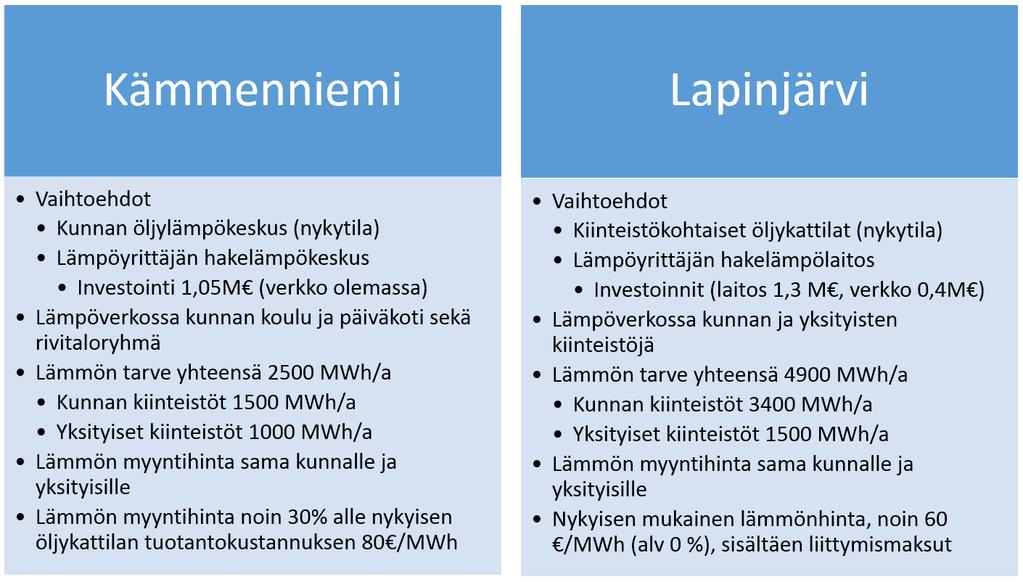 Kuva 2 Laskennan lähtötiedot (Motiva Oy, 2017) Kuva 3 Vuotuiset vaikutukset öljylämmityksestä hakkeelle siirtymisestä (Motiva Oy, 2017) Kuvassa 3 on huomioitu vuotuiset taloudelliset vaikutukset eri